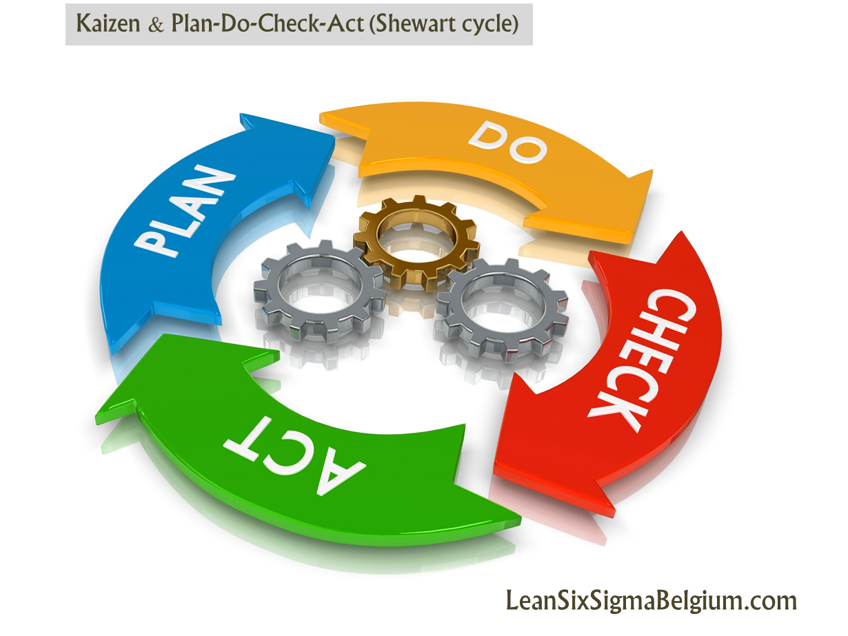 Kaizen Via Plan Do Check Act Pdca Lean Six Sigma Belgium | SexiezPicz ...