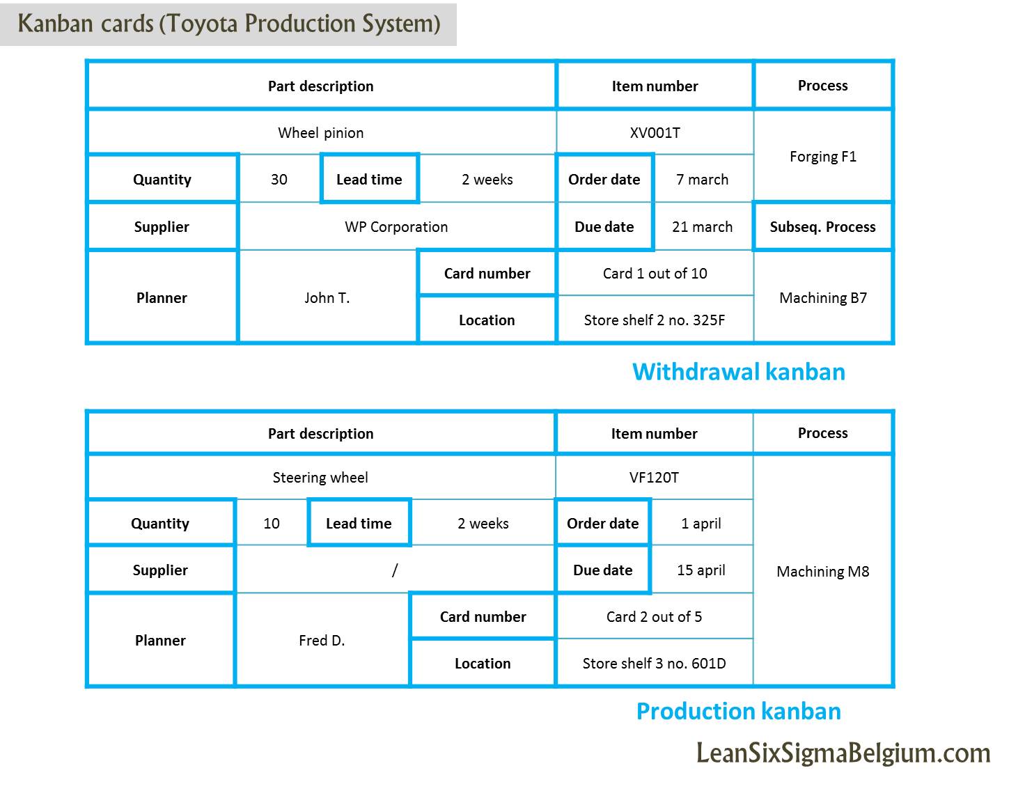 kanban cards toyota production system lean six sigma belgium