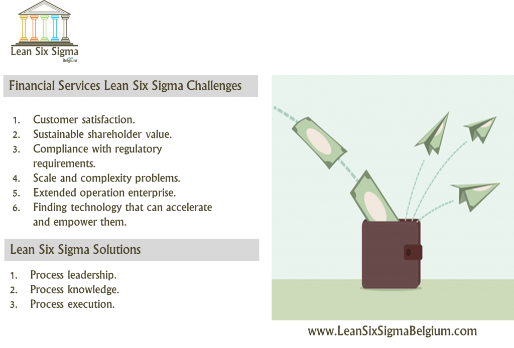 Lean Six Sigma Services - Lean Six Sigma Belgium