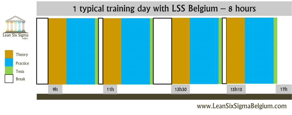Lean Six Sigma Training Belgium Brussels