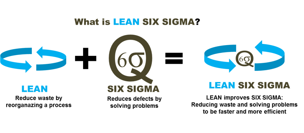 Learn lean six sigma hotsell