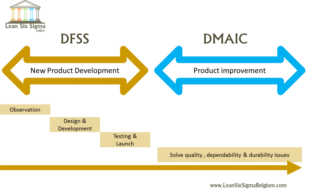 Design-for-Six-Sigma-Design-DFSS-Lean-Six-Sigma-Belgium