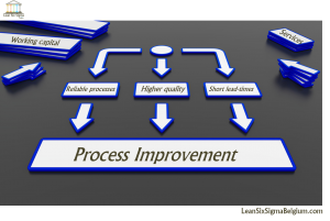 Process-Improvement_Belgium_Belgique