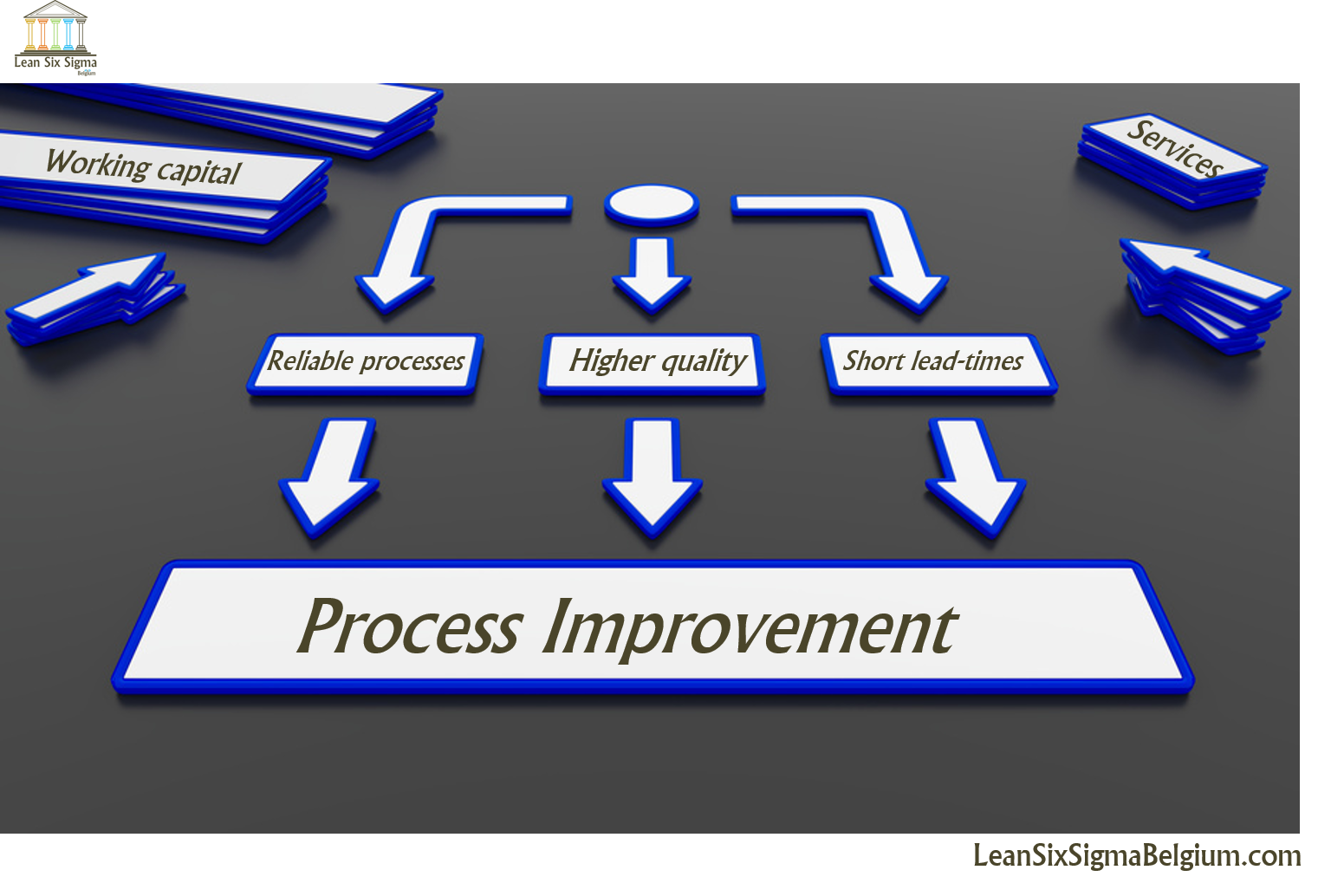 kaizen process improvement methodology