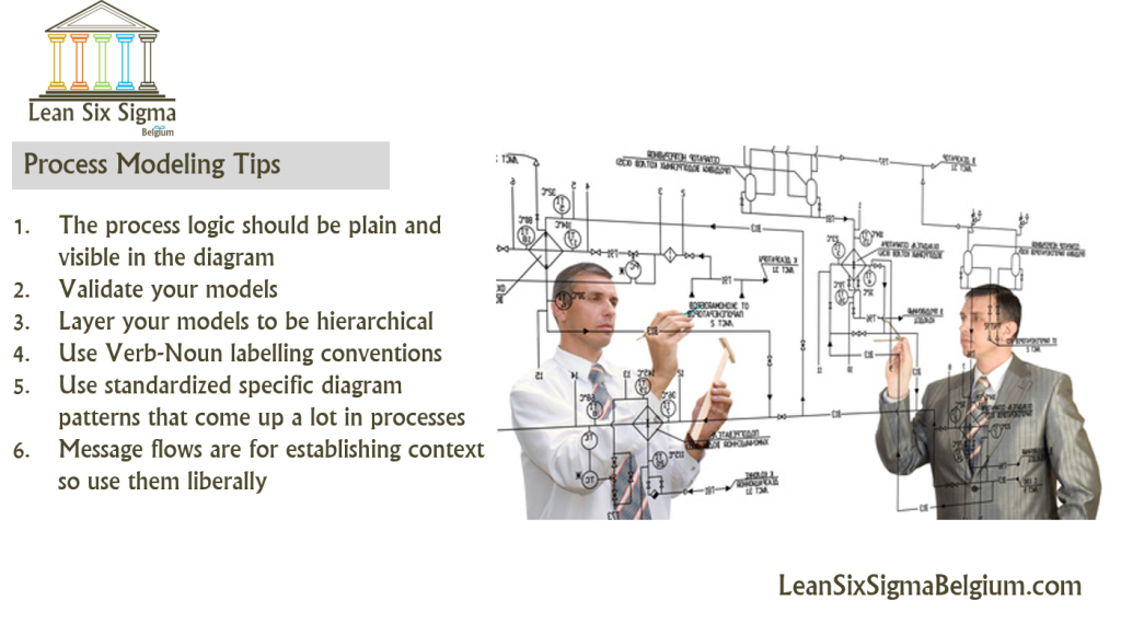 BPM-Process-Modeling