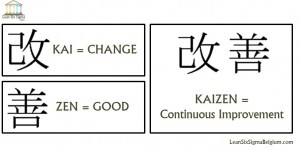 Work smarter, not harder. How to Make Kaizen Work for Your e-mails ...