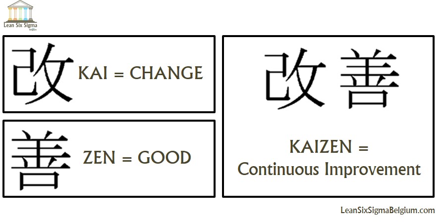 What-is-Kaizen