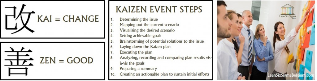 Kaizen Event Belgium