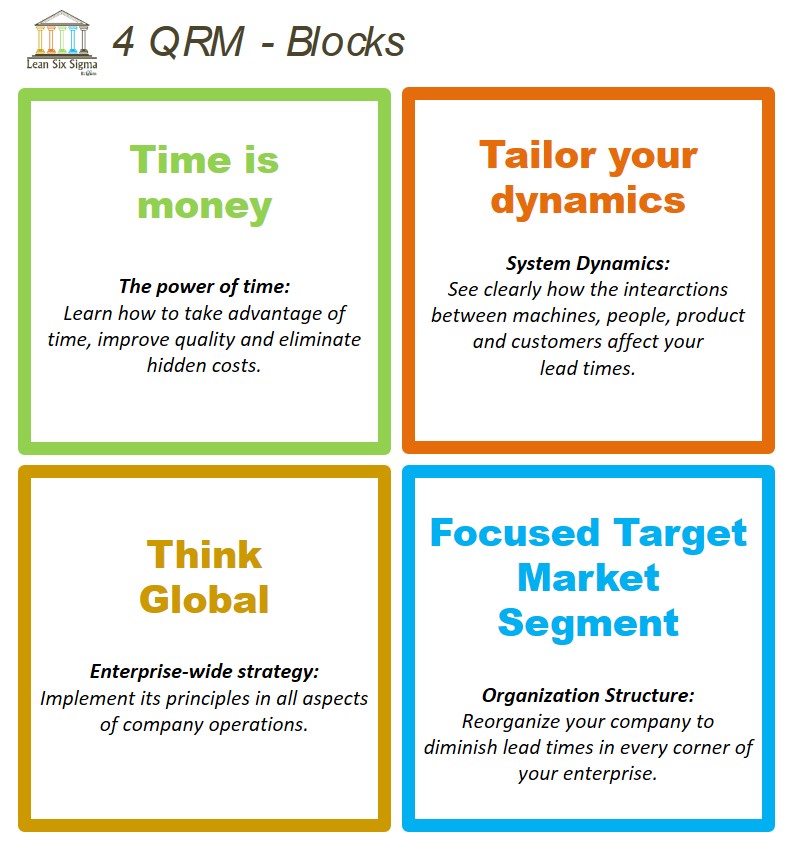 qrm-training-quick-response-manufacturing-2-lean-six-sigma-belgium