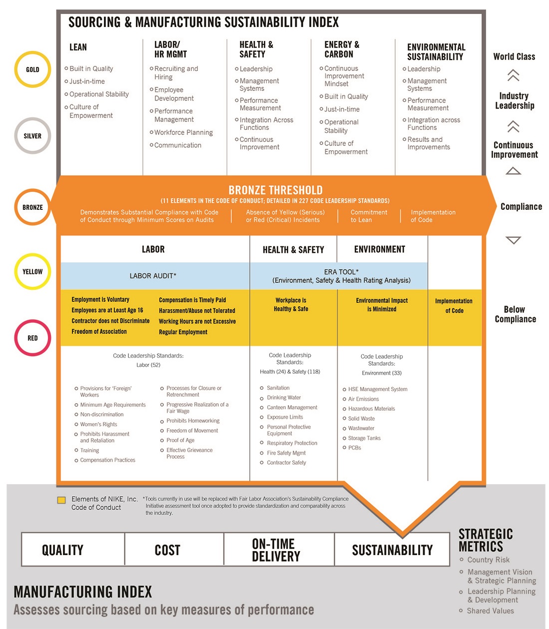 Nike 2024 balanced scorecard