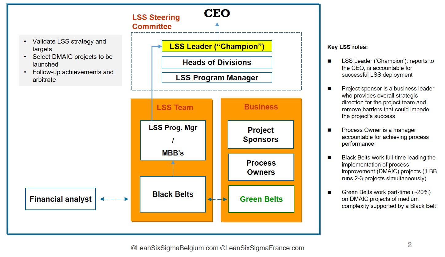 How to do The best Six Sigma Green belt project Kick off meeting – Six  Sigma Mania