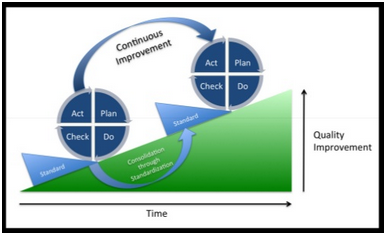 The-Deming-Cycle-Continuous-Improvement